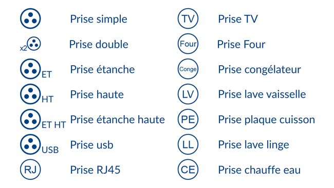 Symboles électriques prises