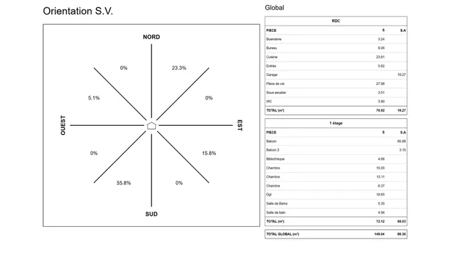 Tableaux de surface généré avec Cedreo